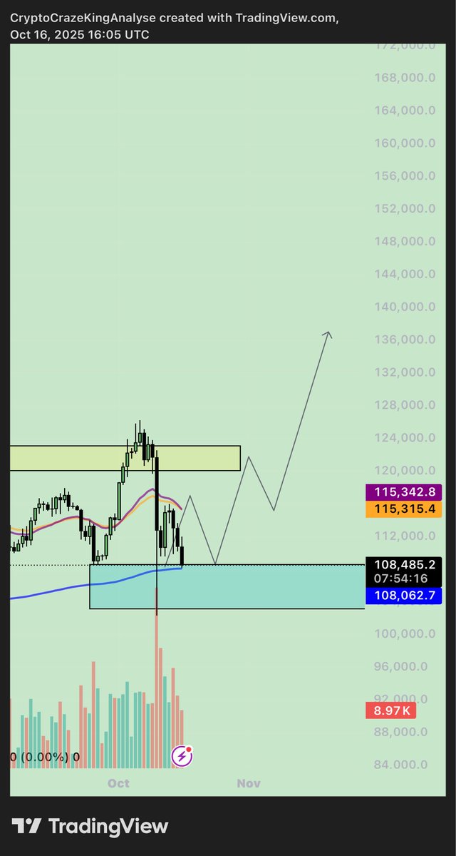 Crypto Craze King tweet media