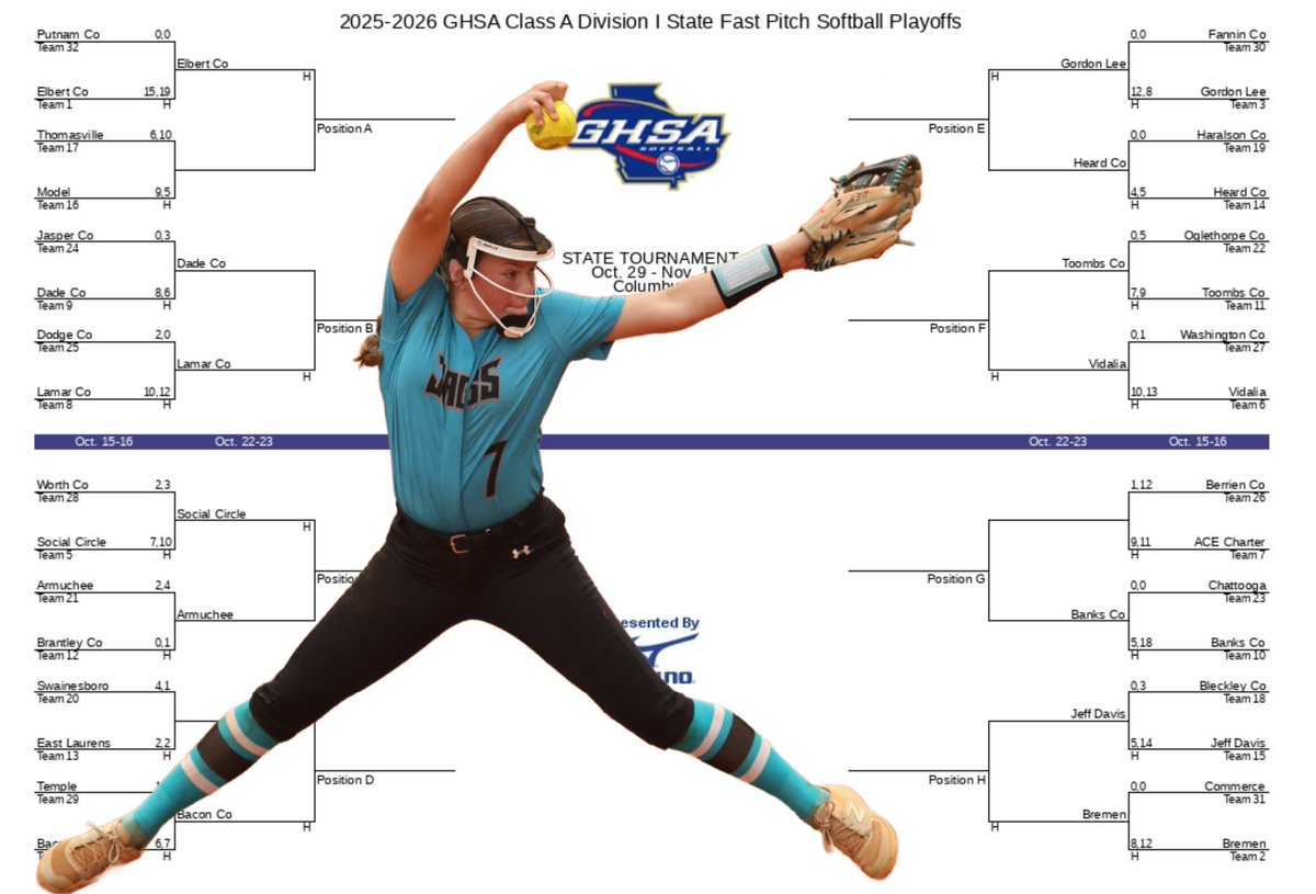 OfficialGHSA's tweet photo. Winner Goes to Columbus!  Here are Sweet 16 Fast Pitch 🥎 matchups on Oct. 20-23.  Make plans to be there! Tickets @GoFanHS. @mizunoFPitchNA  @Wilsonballglove https://t.co/oLZdtGVtJ9 https://t.co/OpH5Hf3jtU