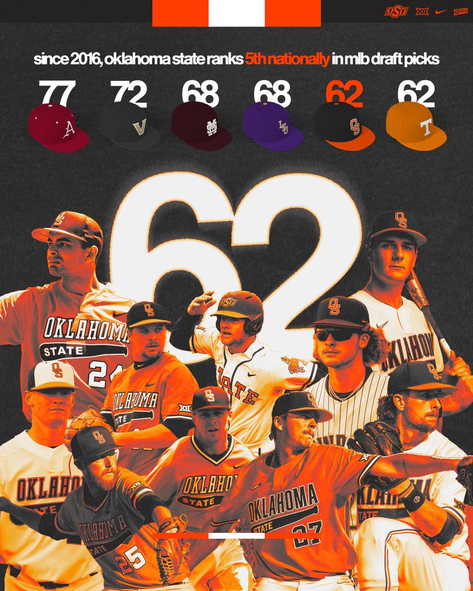 𝐃𝐞𝐜𝐚𝐝𝐞 𝐨𝐟 𝐃𝐫𝐚𝐟𝐭𝐞𝐞𝐬

Cowboys ➡️ Pro Pokes 

#GoPokes