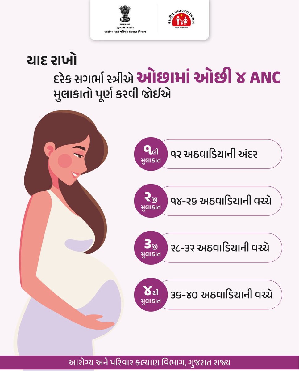 યાદ રાખો...
દરેક સગર્ભા સ્ત્રીએ ઓછામાં ઓછી 4 ANC મુલાકાતો પૂર્ણ કરવી જોઈએ.