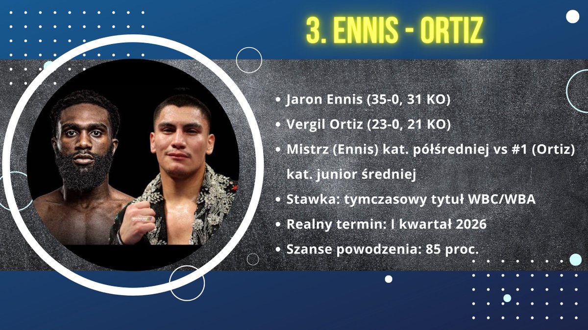 🥊 𝐍𝐀𝐉𝐋𝐄𝐏𝐒𝐙𝐄 𝐖𝐀𝐋𝐊𝐈 𝐃𝐎 𝐙𝐑𝐎𝐁𝐈𝐄𝐍𝐈𝐀 🥊

Mamy zastój w boksie i mało się dzieje, więc można pomarzyć! Zapraszam na niezobowiązujące TOP 10 najlepszych walk do zrobienia na przełomie 25/26 - są wybory oczywiste, ale i niespodzianki! ⤵️