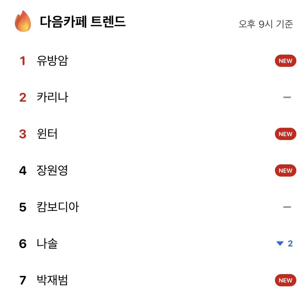 남미새한녀들 단체로 이짓거리중 유방암이랑 환우들 이용해서 여혐까지 처하는게 누구냐고 지금
물론 트위터만큼 적나라하게 여혐 엑기스로 쏟아붓는곳도 없을 것 같긴 해 진짜 제일 역겨움 남자 못생겼단 말엔 디씨펨코랑 똑같다고 거품물고 뒤집어지면서 남초도 참여안하는 여연생매장을 매번