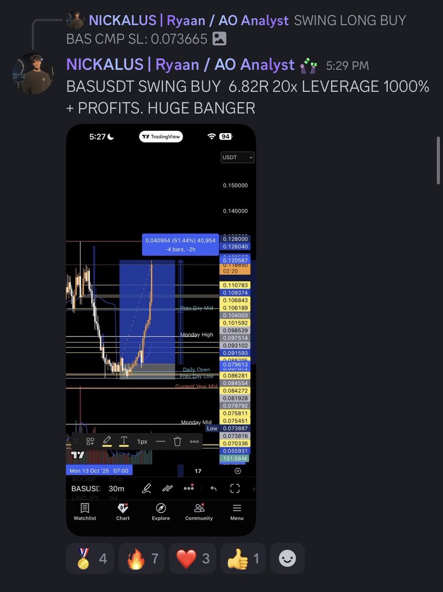 $BAS Called out and played perfectly.