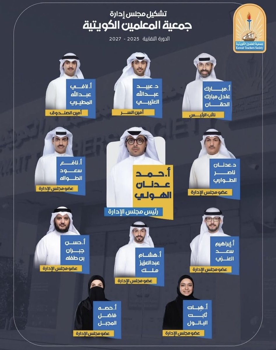 أبارك لكم التزكية ويعلم الله لو كانت هناك قائمة أخرى تنافسكم لتم  دعمكم وانتم تعلمون ذلك ولكن 
ممكن سؤال أوجهه إلى رئيس الجمعية 
العزيز أين أنت من قائمة الانتظار للوظائف الاشرافية .ولماذا لم يتم دعمهم  والسعي لإنصافهم ؟
لماذا لم يكن هناك تصريح ؟؟
<a href="/kts_org_kw/">جمعية المعلمين الكويتية</a> 
#قرار_الوزاري_١١٦