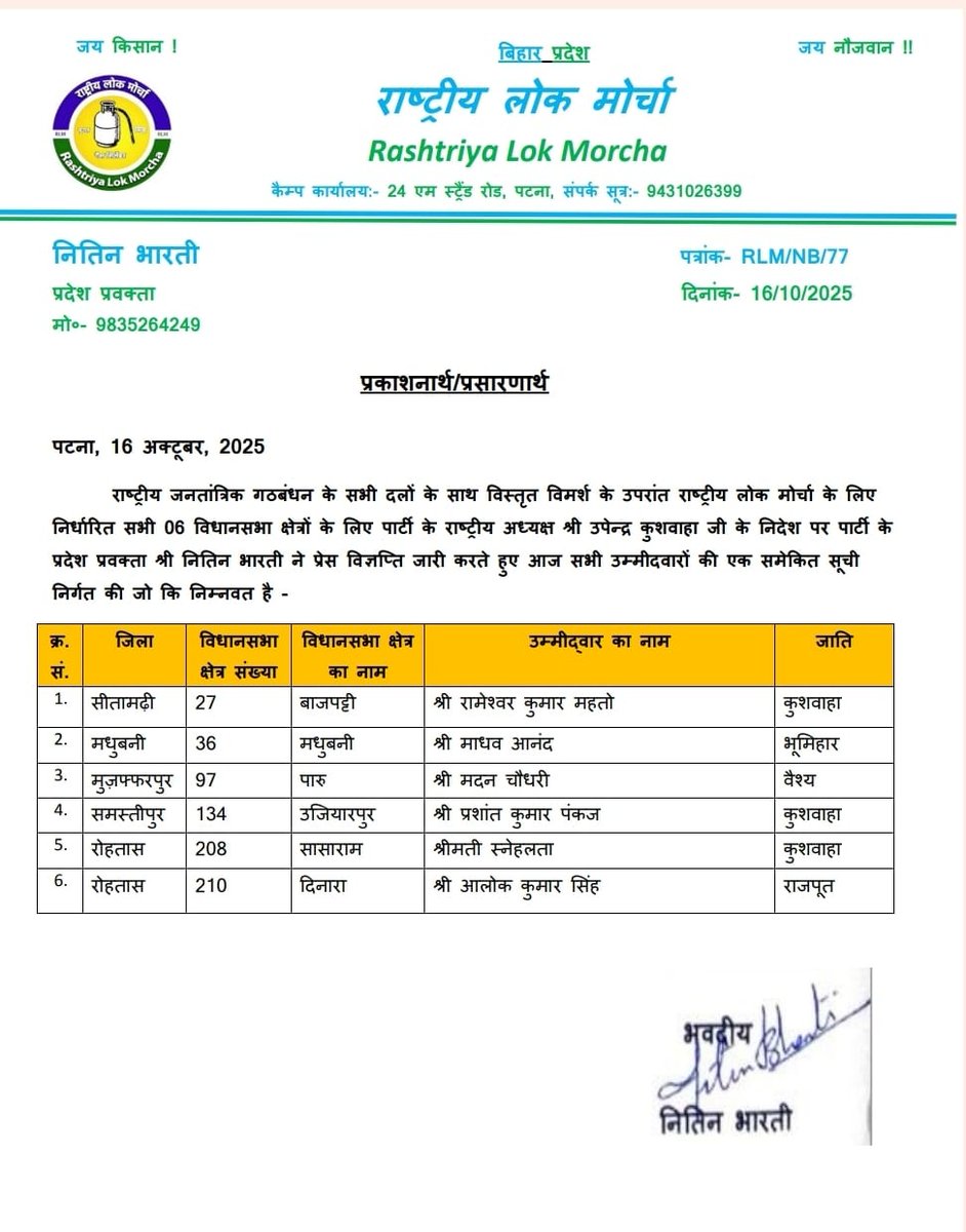 DilipJaiswalBJP's tweet photo. बिहार विधानसभा चुनाव में एनडीए के हमारे प्रमुख घटक दल राष्ट्रीय लोक मोर्चा ने अपने उम्मीदवारों की घोषणा की है। 

विकसित बिहार के महाअभियान में सम्मिलित सभी प्रत्याशी को बहुत-बहुत बधाई और जीत की अग्रिम शुभकामनाएँ।

#आएगी_NDA 
@PMOIndia @narendramodi @AmitShah @JPNadda @blsanthosh @TawdeVinod @BJP4Bihar @BJP4India @samrat4bjp @VijayKrSinhaBih @bhikhubhaidbjp @UpendraKushRLM