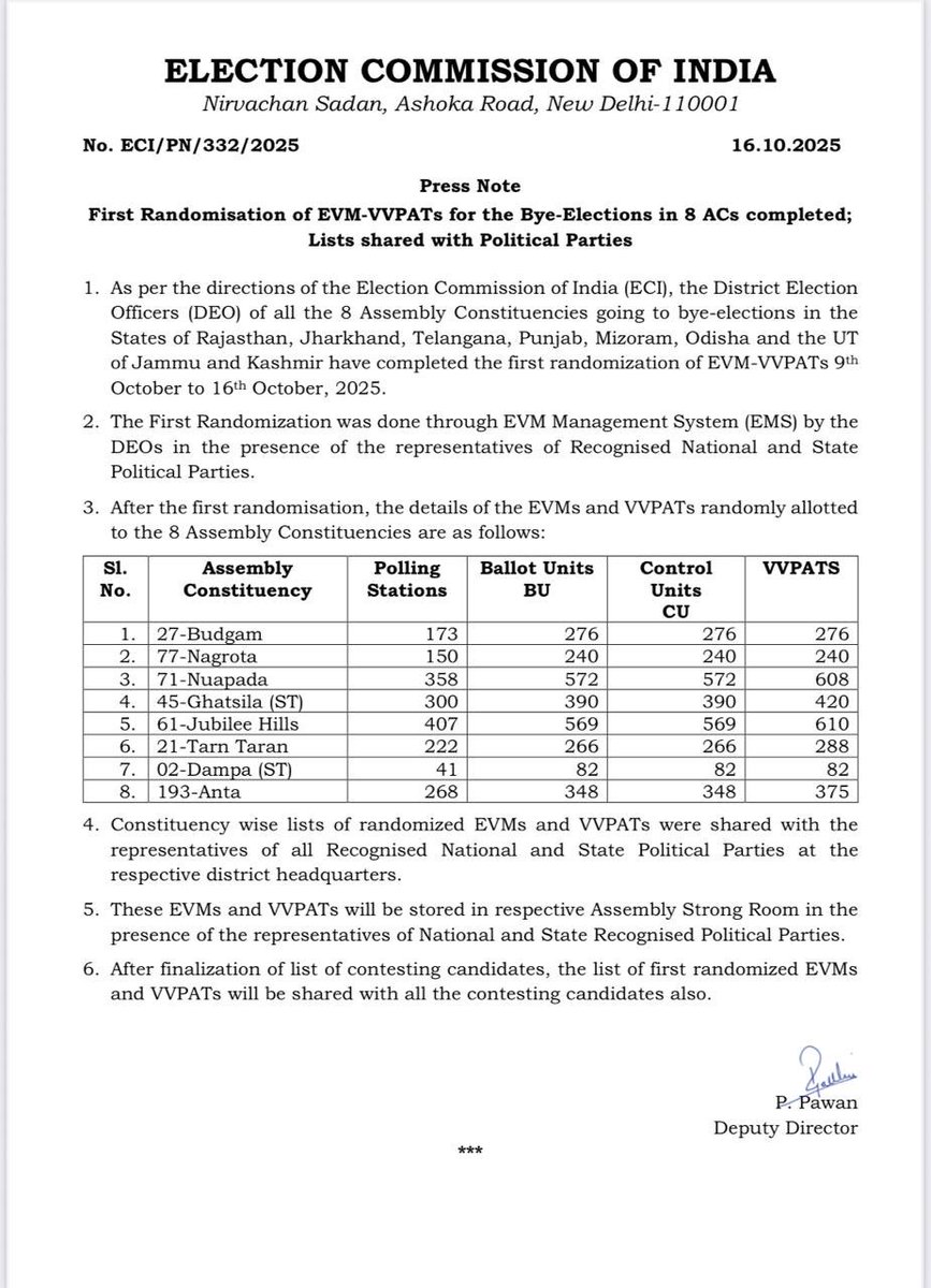 👉8 विधानसभा क्षेत्रों में होने वाले उप-चुनावों के लिए ईवीएम-वीवीपैट्स का प्रथम रैंडमाइजेशन पूर्ण
👉सूचियाँ राजनीतिक दलों के साथ साझा की गईं
<a href="/CeoRajasthan/">CEO RAJASTHAN</a> 
<a href="/ECISVEEP/">Election Commission of India</a> 
<a href="/DIPRRajasthan/">सूचना एवं जनसम्पर्क विभाग, राजस्थान सरकार</a>
<a href="/DDNational/">Doordarshan National दूरदर्शन नेशनल</a>
@Airnews_jaipur
<a href="/DcDmBaran_/">District Collector & Magistrate - Baran</a>
@EROANTA193