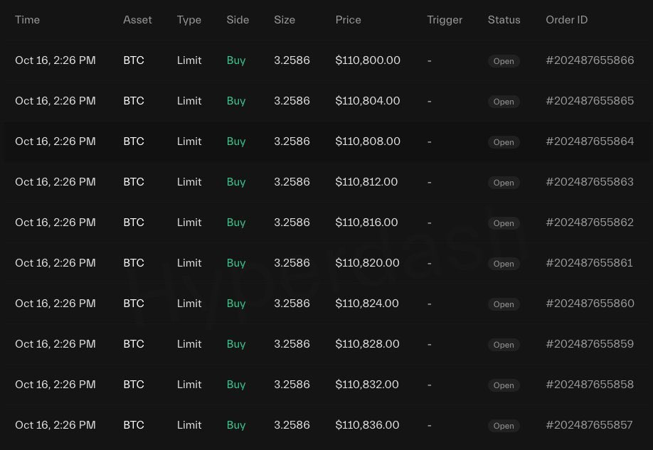 0x_Discover's tweet image. President Trump speaks at 3 PM EST.
The same crypto whale who shorted 30 minutes before Trump’s tweet —
is now flipping long. 👀