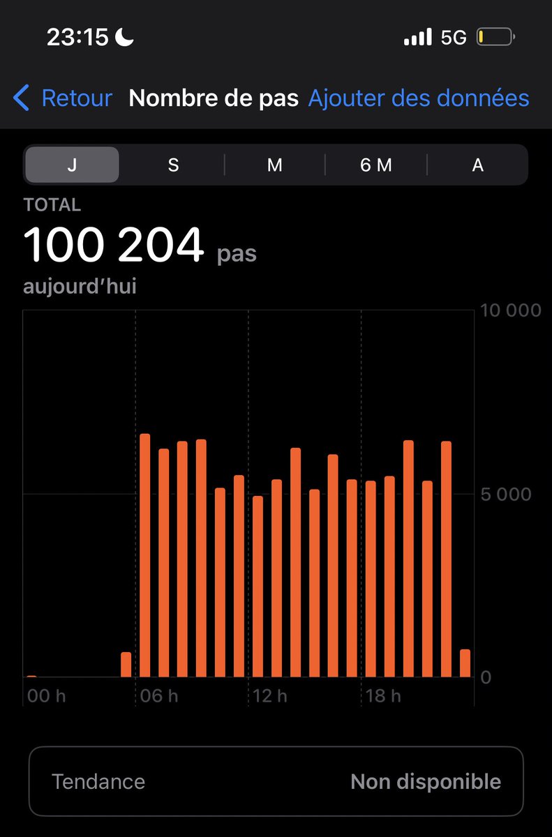 julabuche's tweet image. Sisi c’est un concours