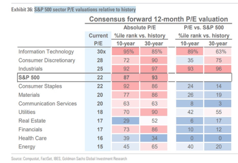 Marc__Fb's tweet image. En un entorno de altas valoraciones como las actuales, soy partidario de rotar cartera a posiciones más defensivas como REIT, cuidados de salud y consumo básico por su estabilidad de flujos. Y son los cuidados de salud los que presentan mayor descuento en valoraciones.