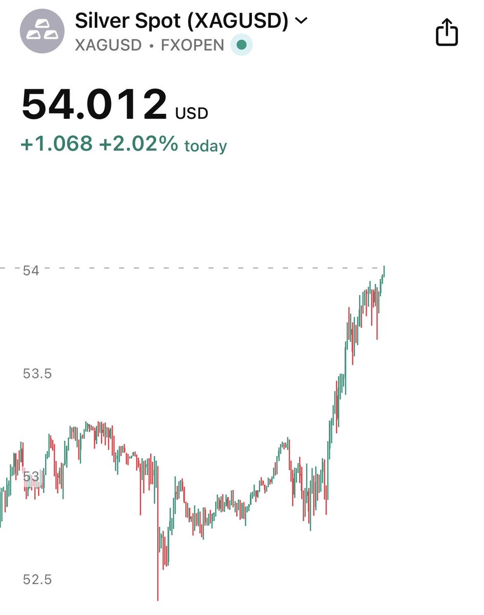 baldguymoney's tweet image. Silver is brining new meaning to the saying “Another Day, Another Dollar” 😂