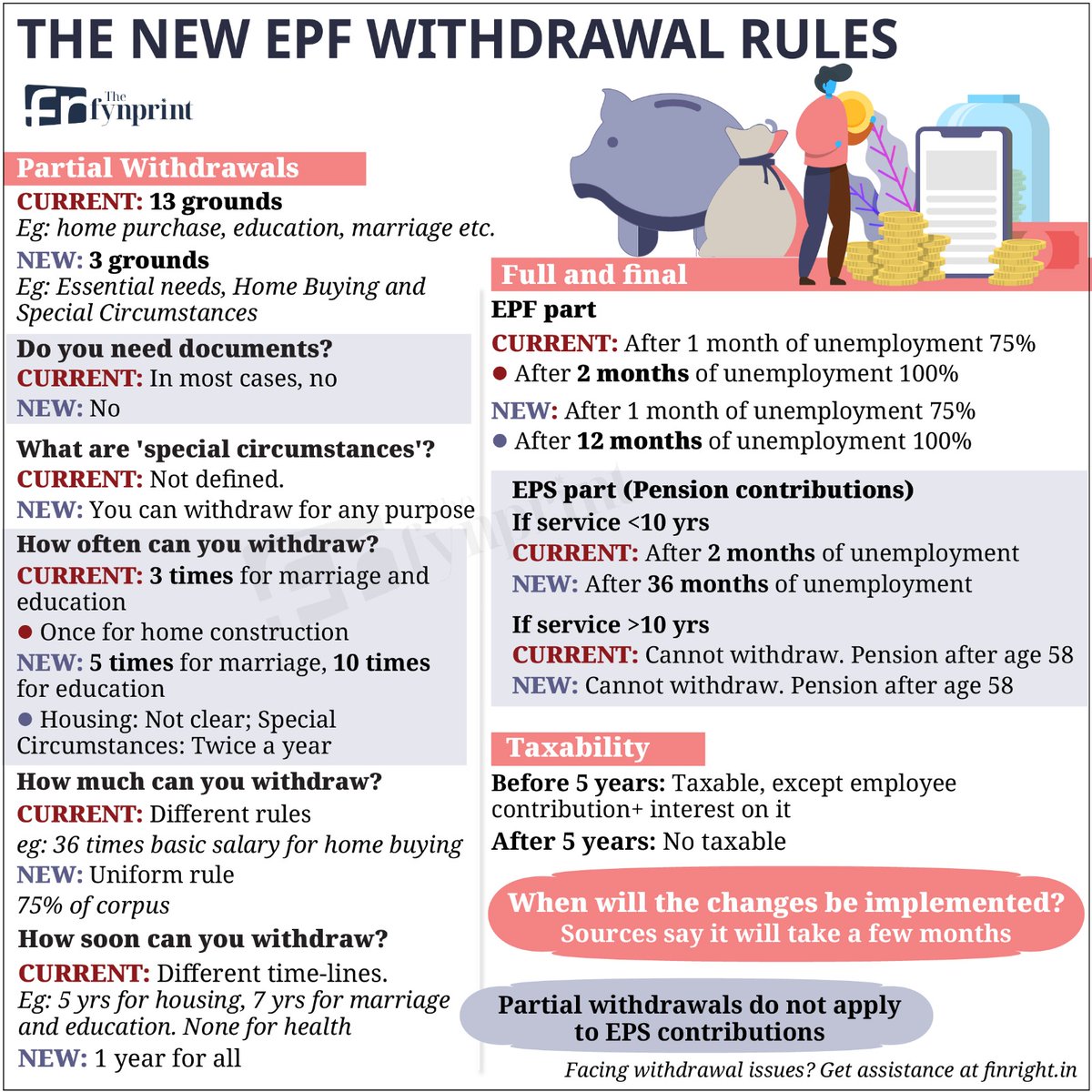 contliving's tweet image. As usual, hundreds of man hours got wasted in misunderstanding the changes 🤣

Always wait for clarity to emerge. These rules are simpler and much easier to understand than before. 

Thanks for this @ActusDei