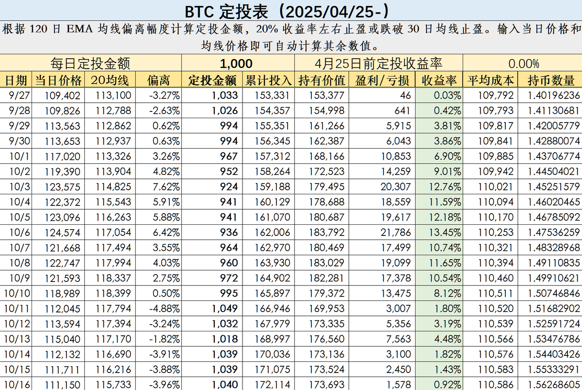 Gate返83%尊享(@kongbam7) / Posts / X