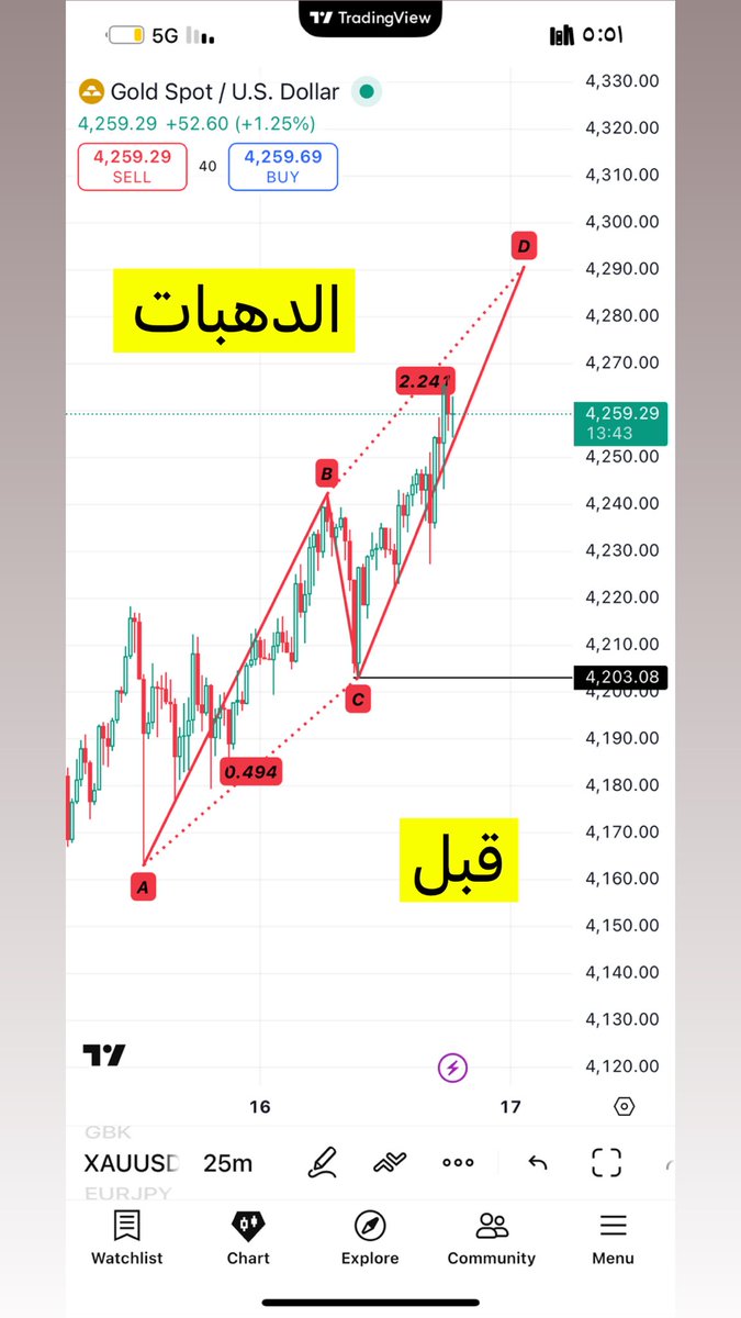 السوق الأمريكي / أبوحمود tweet media