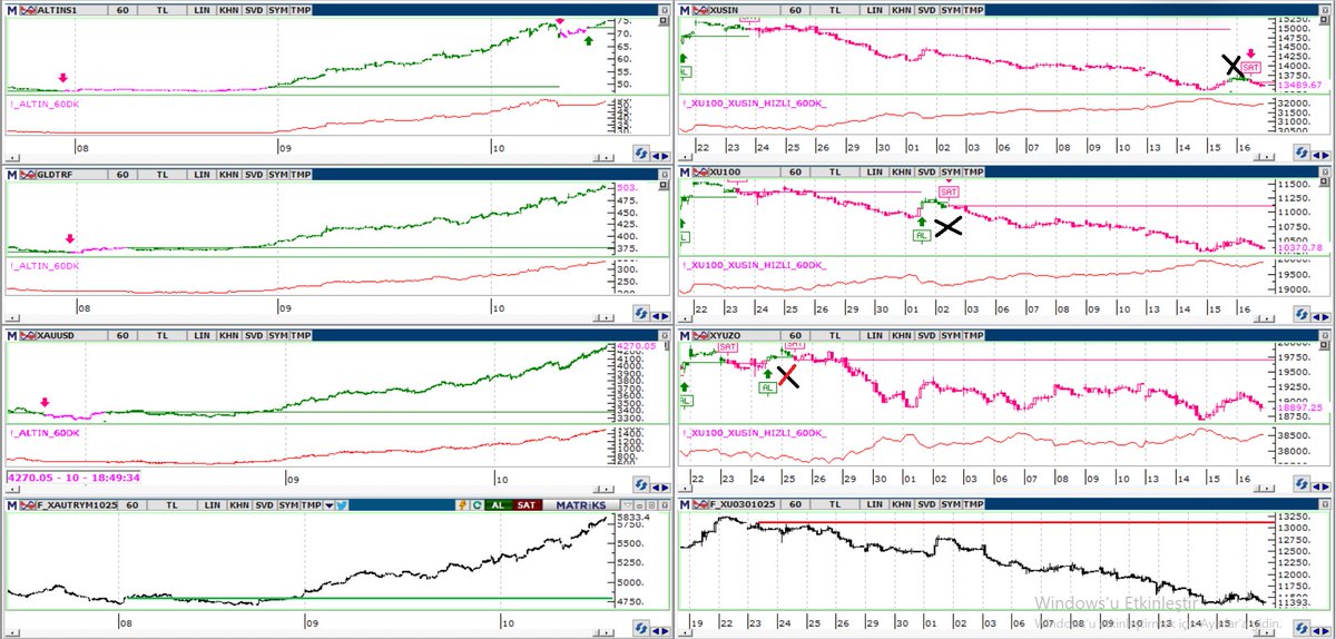 ilteristurann's tweet photo. 📑Çift taraflı piyasa, tek taraflı kazanç
📊VİOP’ta gram gram avantaj 🪙
#gramaltın #GLDYVADE #ALTIN
#XU100 #viop30 #ENDEKS
#AlgoTrading https://t.co/Hxl2OfQTZw