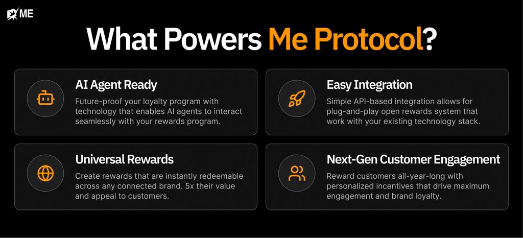 ooohmat's tweet image. Been diving deep into @MeProtocol latelyโฆ and wow, this one feels different โจ๏ธ
We all know loyalty programs are broken : points trapped, zero flexibility, brands holding all the power.
@MeProtocol flips that. ๐ค
Itโs building an open, universal rewards layer where yourโฆ