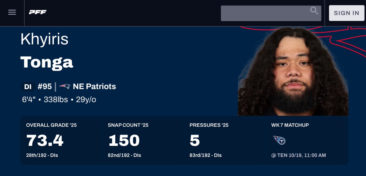 BYU fam, this is my official Khyiris Tonga appreciation post. The fifth-year pro is probably the most underrated Cougar in the pros. 

He’s currently ranked by PFF as the No. 28 of 129 interior DLs in the NFL. Having a great year for the Patriots. 

Stud!