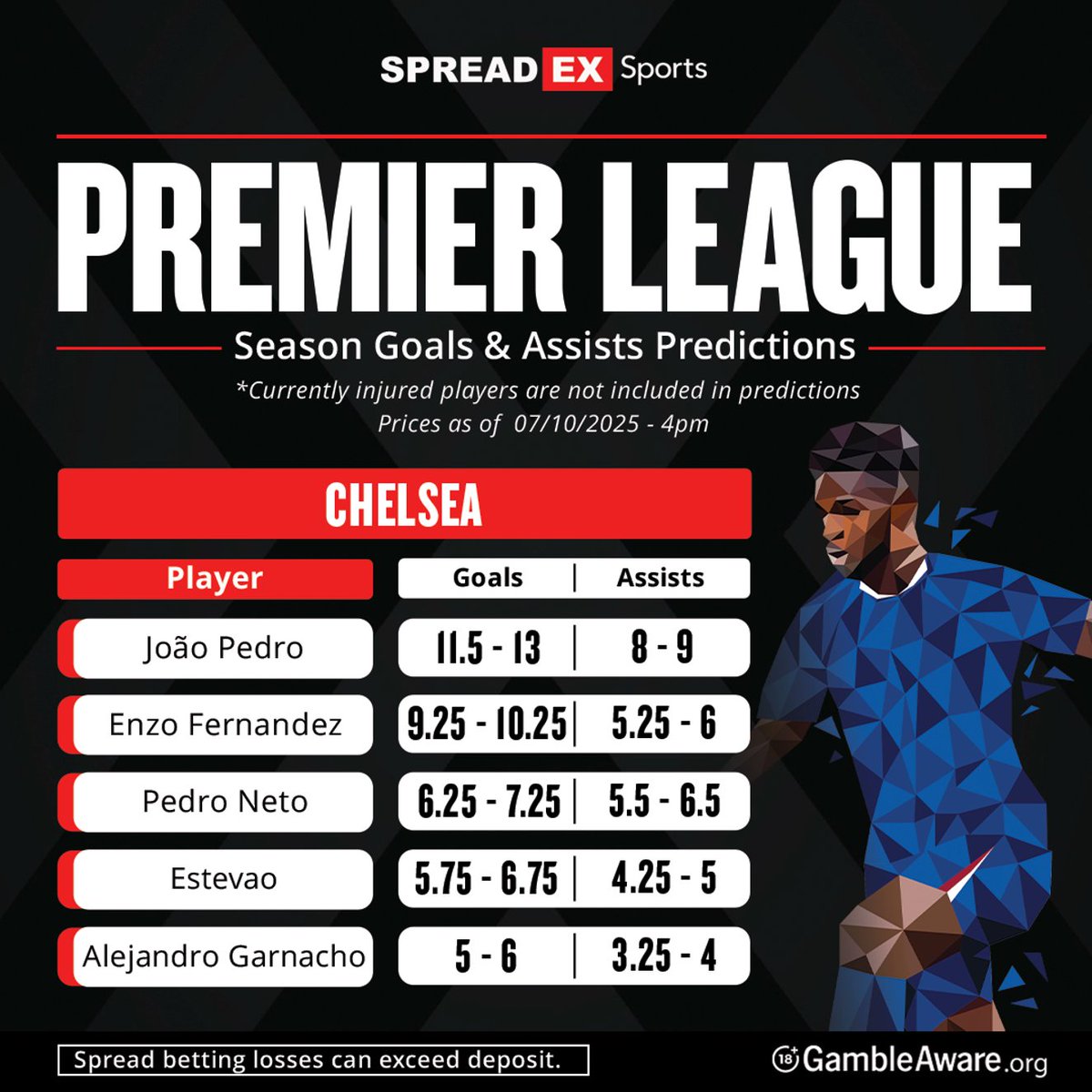 Chelsea News tweet media