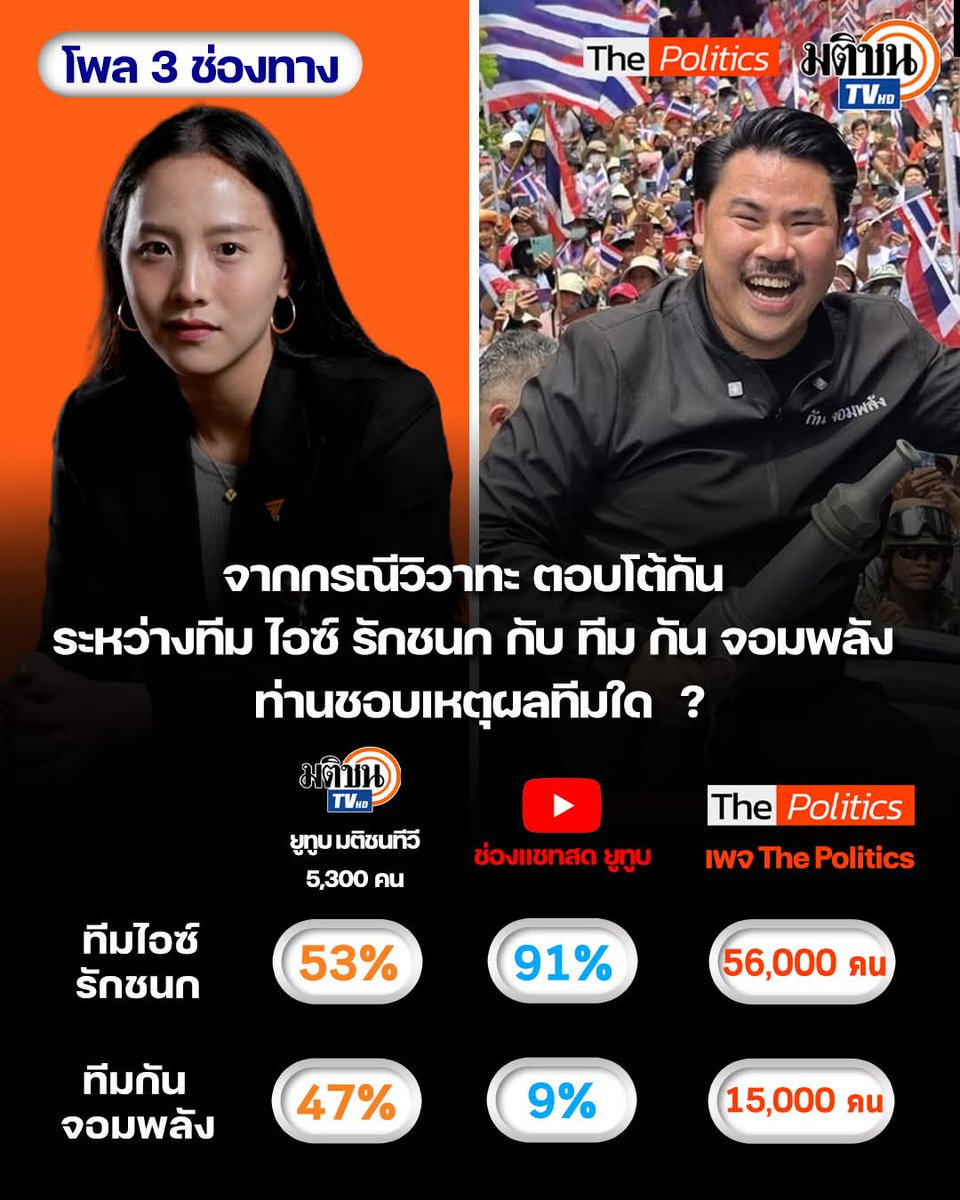 สรุปผลโพล..