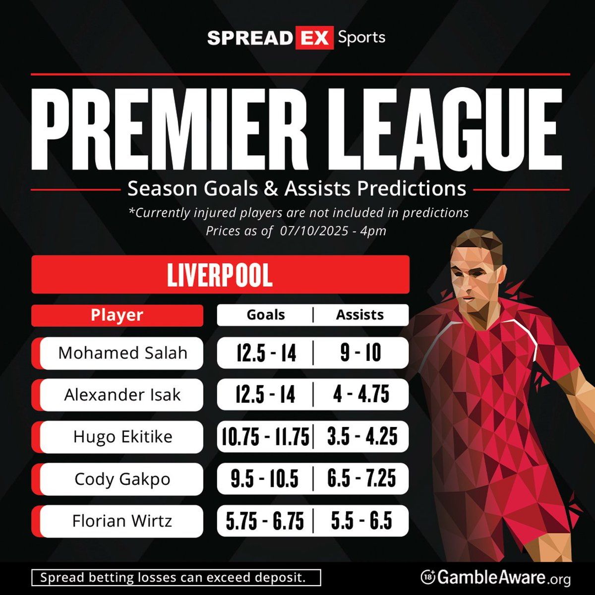 Liverpool News tweet media