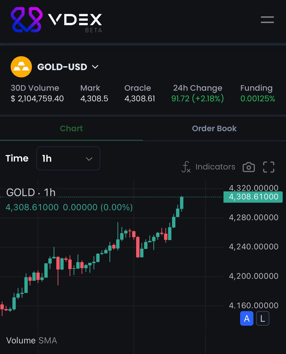 0xVDEX's tweet photo. Might not be a bad idea. 

Long $GOLD @ 50x leverage: https://t.co/wph9wCvXjt https://t.co/iDsXqG9LsB