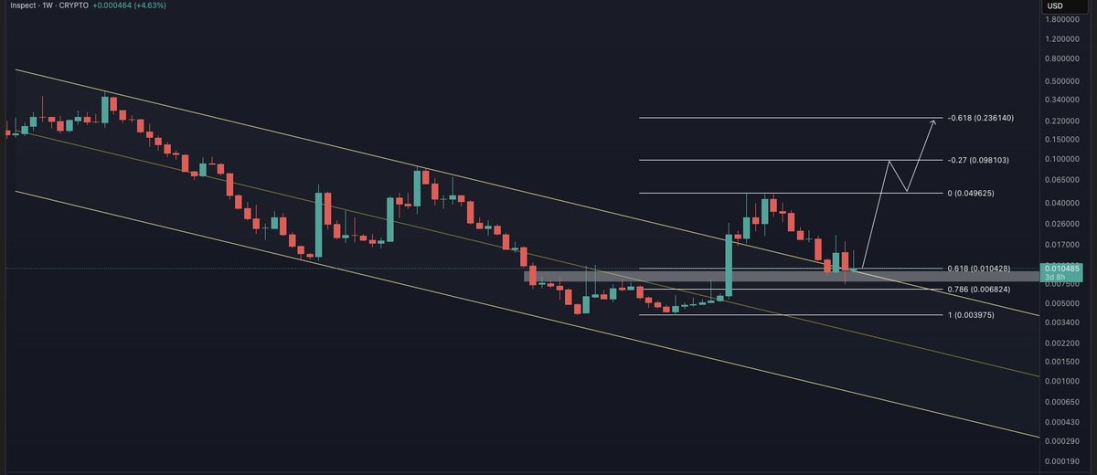 TheFibonacciGod tweet media