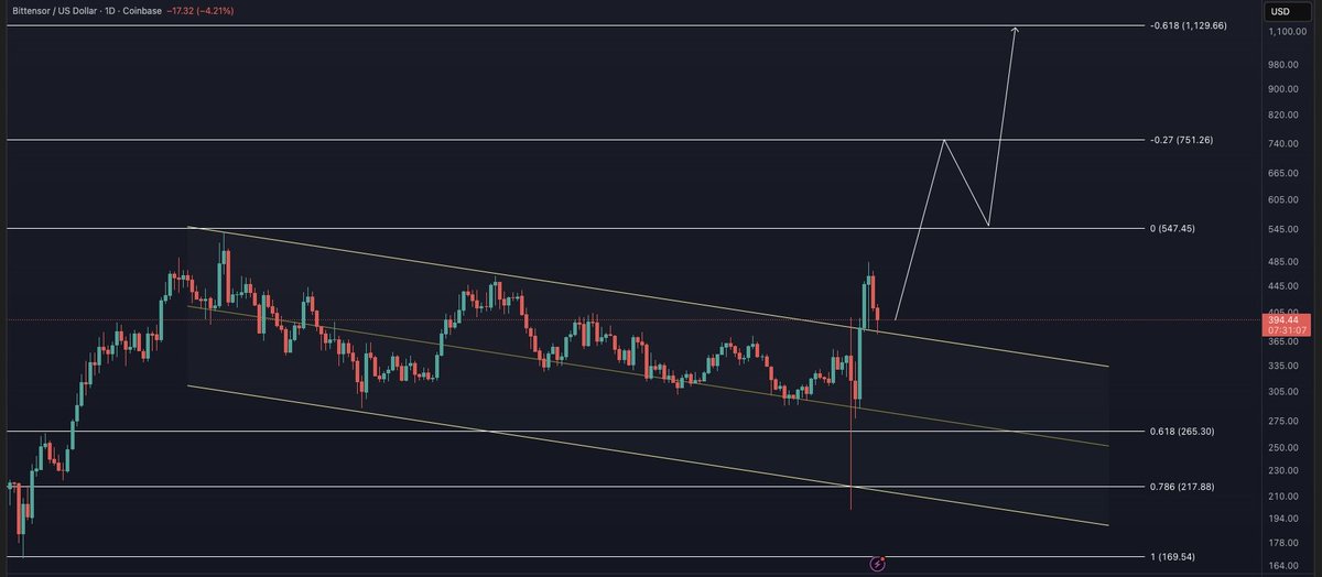 TheFibonacciGod tweet media