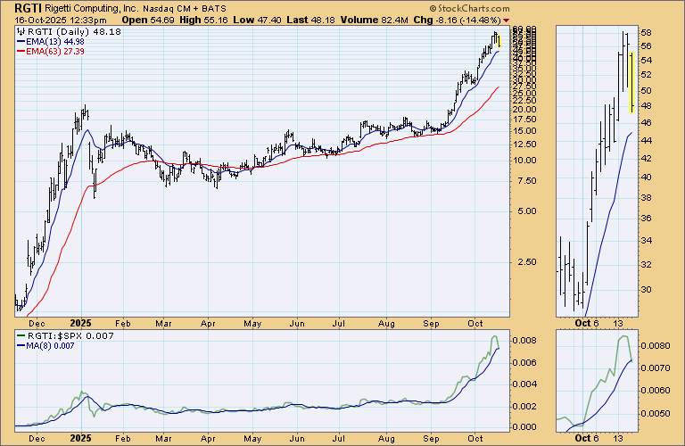 Down 14.49% today. 

"'Tis hardly a scratch."