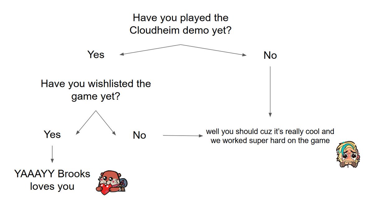 Oh you know... just checking in. 👀 #Cloudheim