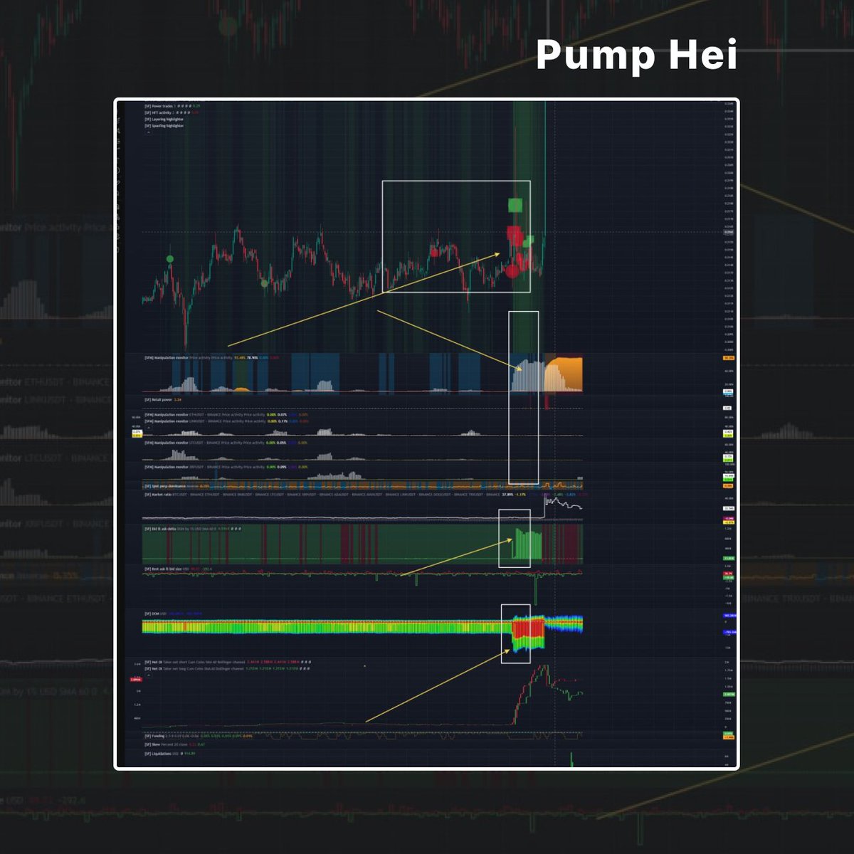 spread_fighter's tweet image. HEIUSDT - Before the big pump, limit buy orders increased significantly and our manipulation model's activity increased.
#sfshots #heitoken #indicatorscrypto #pumpcrypto