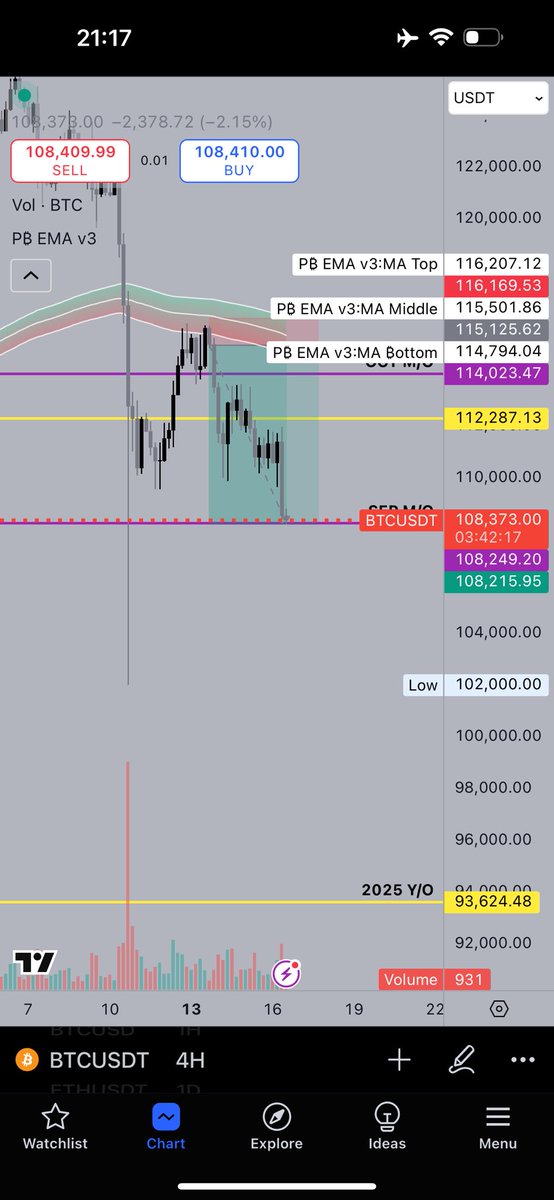 WallStreetAkhi tweet media