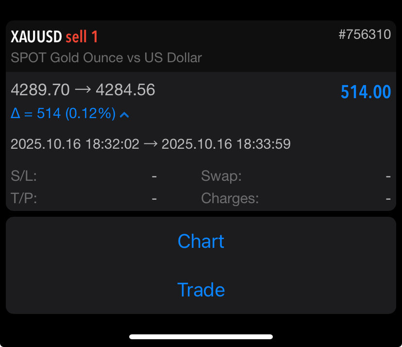 #XAUUSD 

2 dakikada 514$🫡

Join my telegram group for the signals

t.me/+mojDs5guBHhlN…