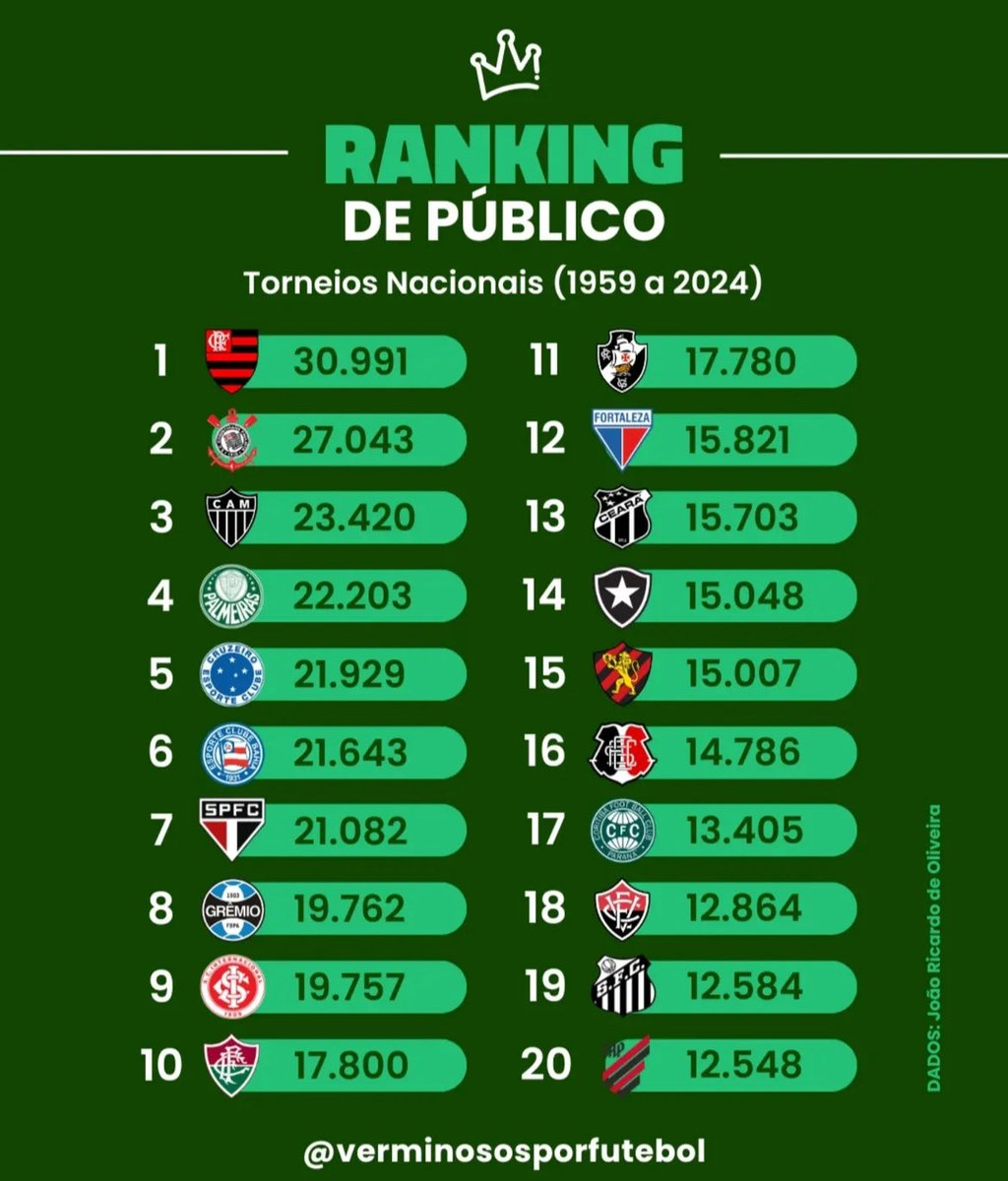 Caio Warriors tweet media