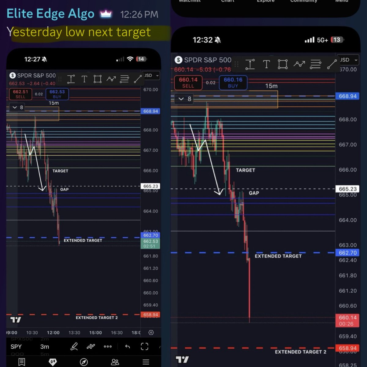 Elite_Edge_Algo's tweet image. Wait a minute!!!

The next target was where ??? 😎 

$SPY $SPX $TSLA $AAPL $AMZN $MSFT $GOOG $META $JPM $BAC $V $GME $SMCI $NVDA $PYPL $NFLX $DIS $NKE  $BA  $AMC $AMD $QCOM #Bitcoin $COIN $QQQ #viral #MONEY #millionaire #WIN