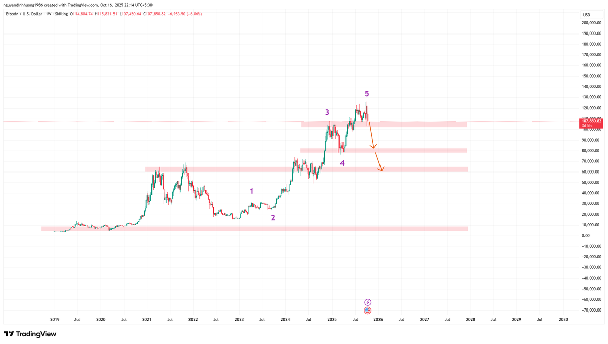 #RED #ALTSEASON 🤣🤣🤣