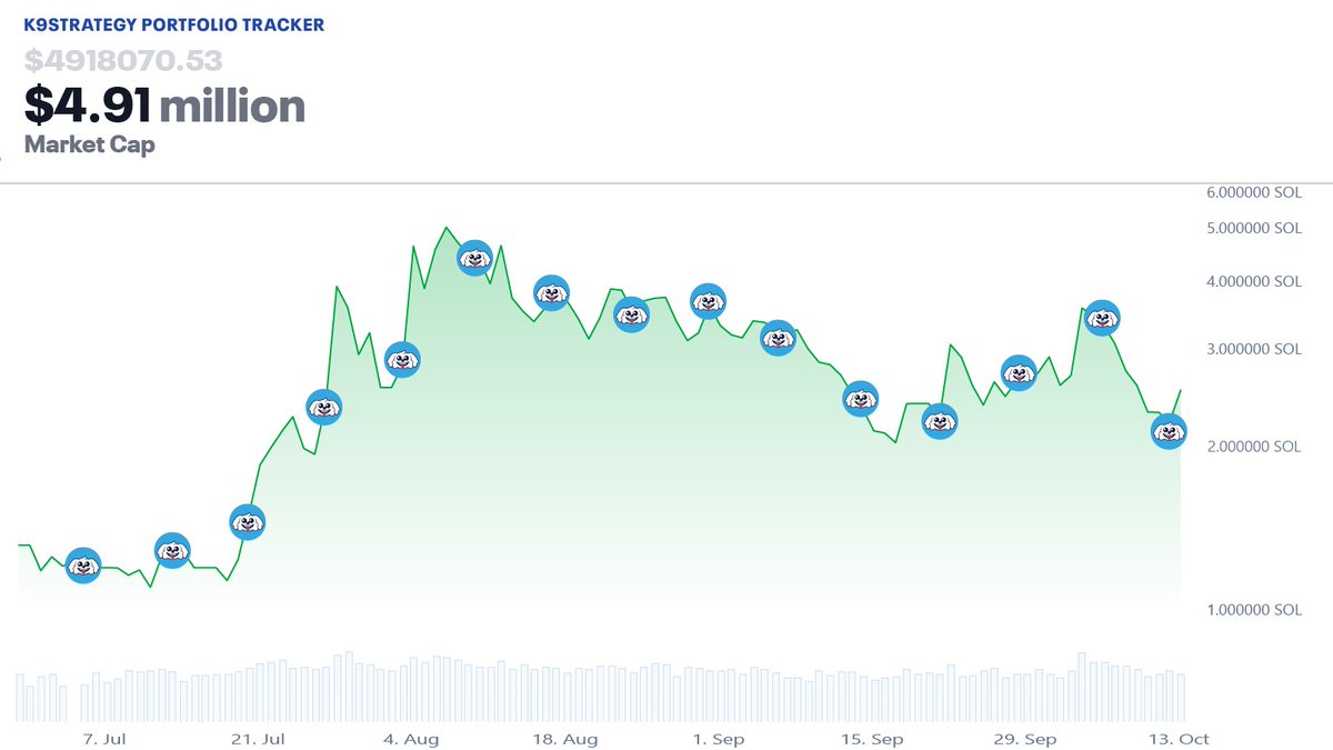K9Strategy tweet media