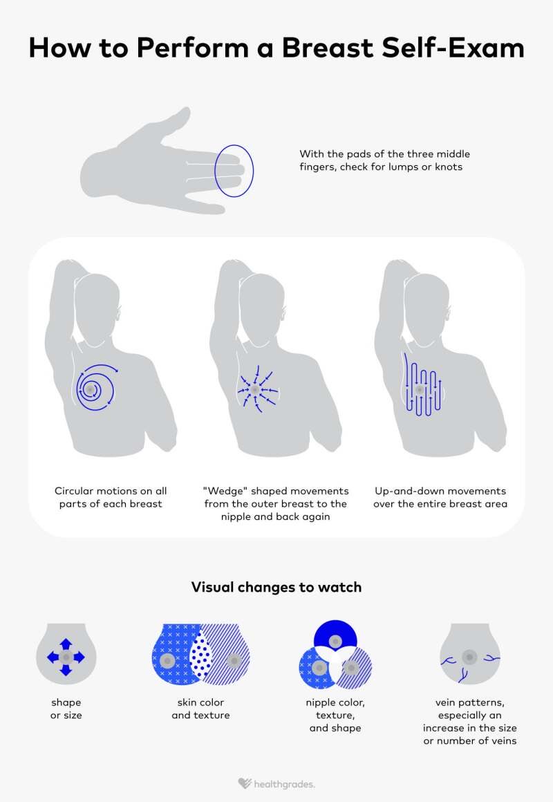 Since the topic of the day is breast cancer, let’s bring awareness. First of all, Breast Cancer affects BOTH WOMEN AND MEN, specially if there’s family history. It is the most common cancer in women and 2nd type of cancer overall. WHO statistics from 2022 (latest data) show in