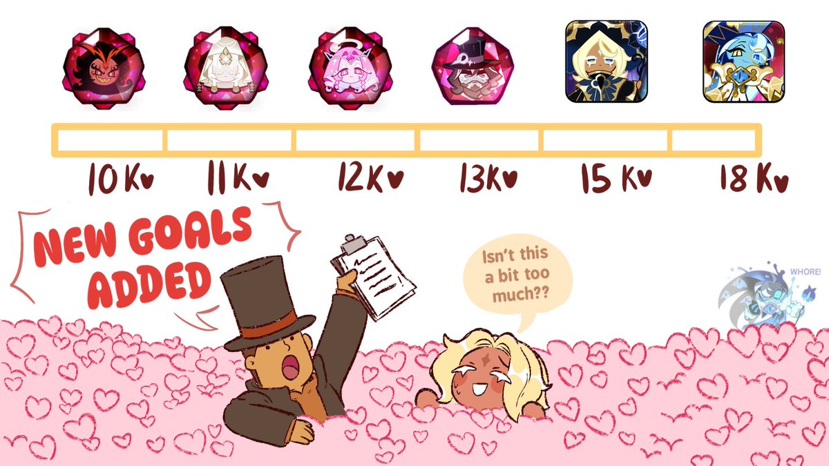 lomitowithtea's tweet image. Since y'all loved it so much, I'm adding extra goals! The counter is the og post, not this one (⁠◕⁠ᴥ⁠◕⁠)💞 
#purevanillacookie #crk