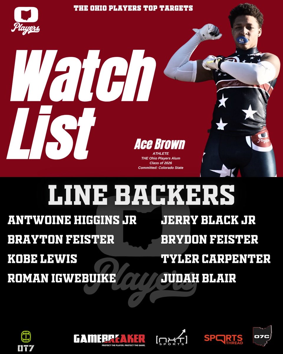 BACKERS!!! LET'S GOOOO!!!! SHOWCASE DATES COMING SOON! 

Brayton Feister- <a href="/Brayton_Feister/">Brayton Feister</a>-Hoban
Kobe Lewis- <a href="/KobeLewis004/">Kobe Lewis</a>- Fairfield
Brydon Feister- <a href="/Brydonfeister22/">brydon feister</a> Hoban
Jerry Black Jr- <a href="/jerryjunior_/">Jerry Black Jr</a> -VASJ
Tyler Carpenter- <a href="/tycarpenterLb/">Tyler “The Real TC” Carpenter</a>-Trotwood-Madison
Antwoine Higgins Jr-