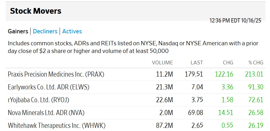 Tell me something really good happened with a Praxis drug without telling me.