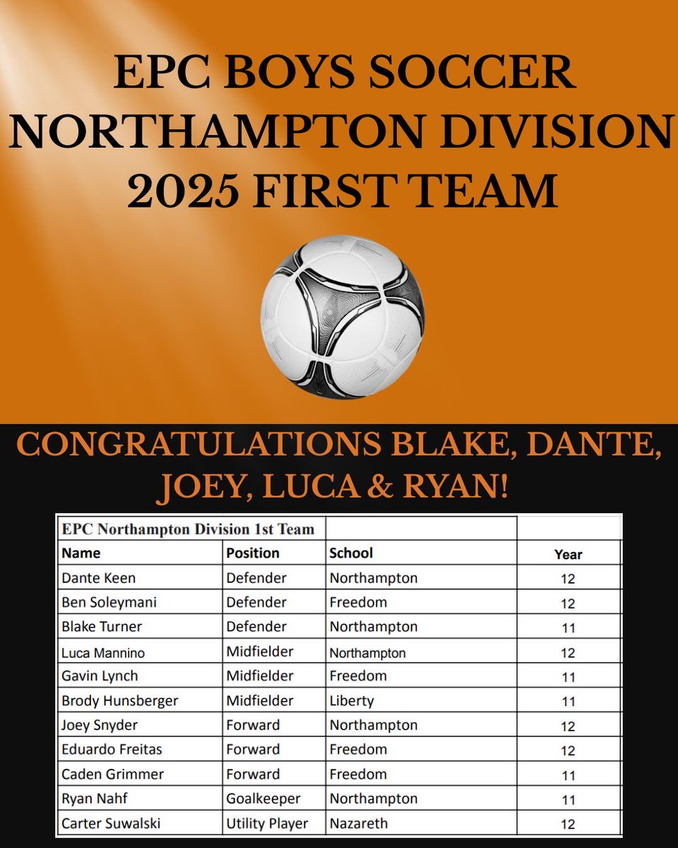 Northampton HS Boys Soccer (@kkidsboyssoccer) on Twitter photo 