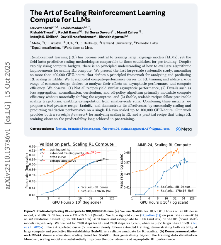omarsar0's tweet image. Banger paper from Meta and collaborators.
This paper is one of the best deep dives yet on how reinforcement learning (RL) actually scales for LLMs.
The team ran over 400,000 GPU hours of experiments to find a predictable scaling pattern and a stable recipe (ScaleRL) that…