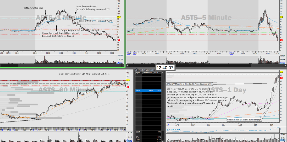 aranylevi's tweet photo. $ASTS possible trade idea https://t.co/wbdawpsFmR