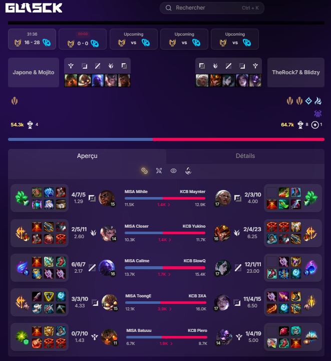 GlasckInt's tweet photo. Karmine Corp Blue (KCB) vs Misa
 1 - 0
Les statistiques du BO sont disponibles sur Glasck https://t.co/UBBvVkBWGg https://t.co/IfonXZxNBC