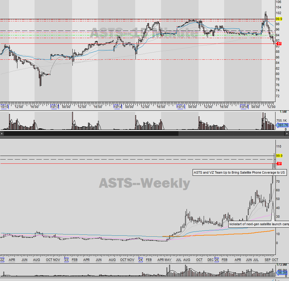 aranylevi's tweet photo. $ASTS possible trade idea https://t.co/wbdawpsFmR
