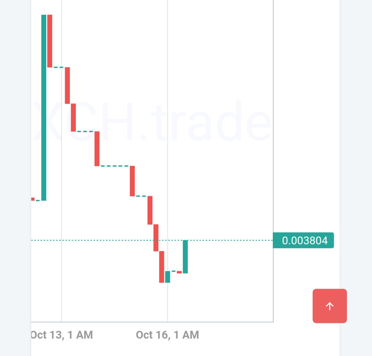 You can just make your own green candles $HONK <a href="/TeeMoney1738/">Tm🍊ney</a> 🫡