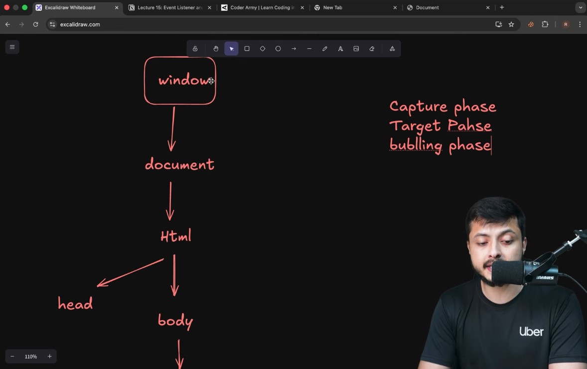 vickychauhan_01's tweet image. 🔥 Day-30 of Coding Challenge with #CoderArmyDefence 💻
✔️ Event types (click, keydown, scroll, etc.)
✔️ 3 ways to handle events (onclick, DOM property, addEventListener)
✔️ Event Bubbling & Capturing 🌊
✔️ event.target, stopPropagation() & event flow
#javascript