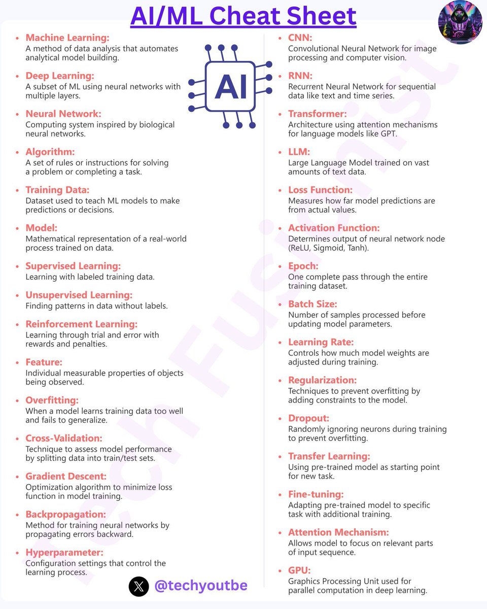Ronald_vanLoon's tweet image. #AI/#ML Cheat Sheet
by @techyoutbe
#ArtificialIntelligence #MachineLearning #MI #DL
cc: @HaroldSinnott @gp_pulipaka @alvinfoo