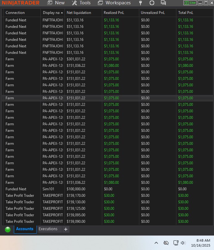 Good start to new <a href="/ApexTradeFund/">ApexTraderFunding</a> pas after yesterday’s fuck up. 
 
Day one done on these <a href="/fnfutures/">FundedNext Futures</a> rapids I hear so much about.  Thanks <a href="/alexgoingturbo/">Alex</a> 

Day four done on <a href="/TakeProfitLLC/">TakeProfitTrader</a> evals.  

Fucked up some <a href="/TradingLucid/">Lucid Trading</a> evals.  Within 1 point of passing naturally Haha