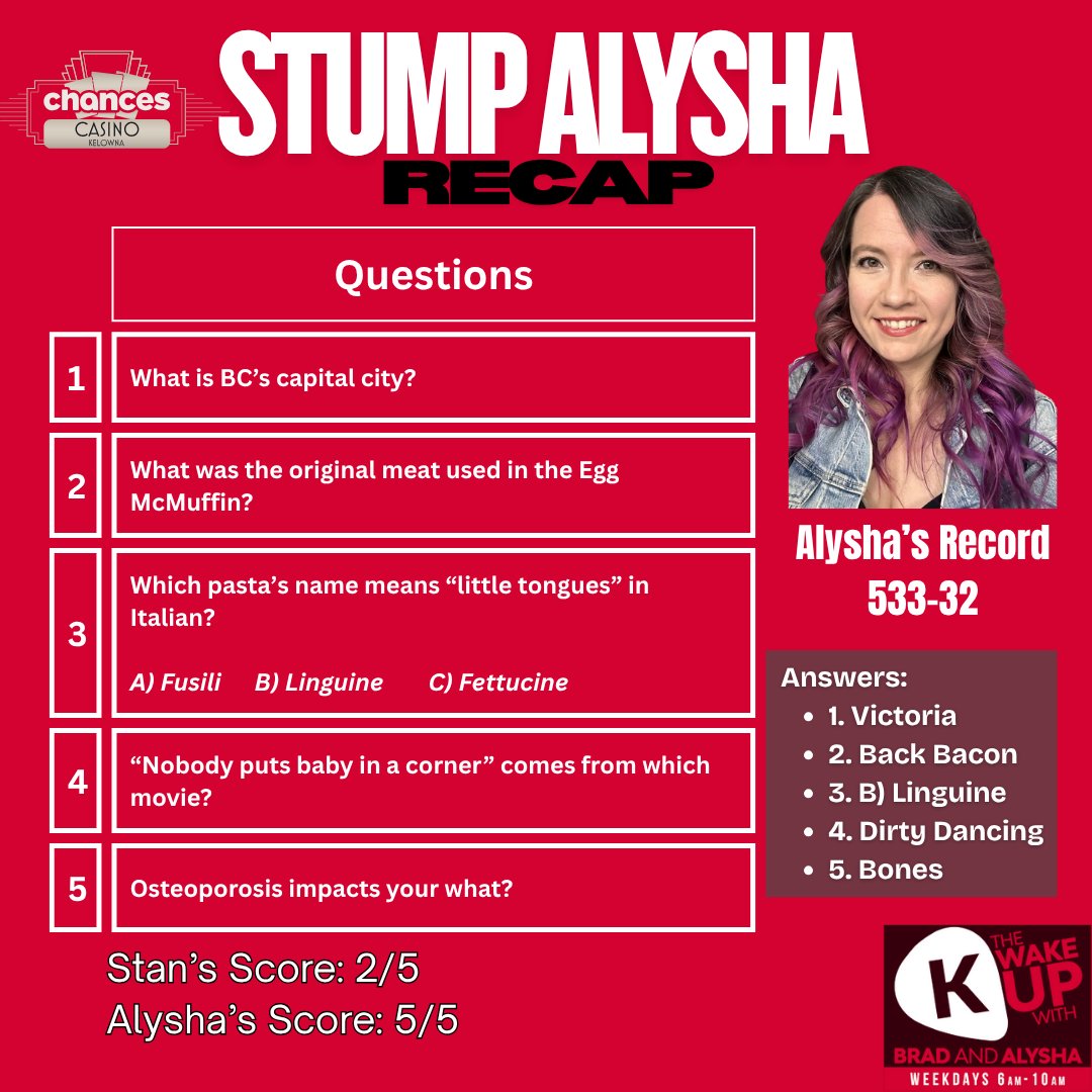 How'd you do today!?