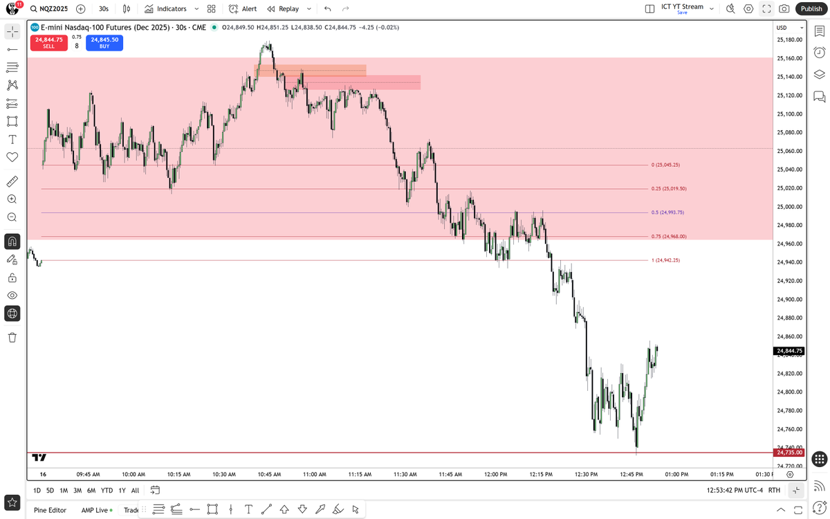 The Inner Circle Trader tweet media
